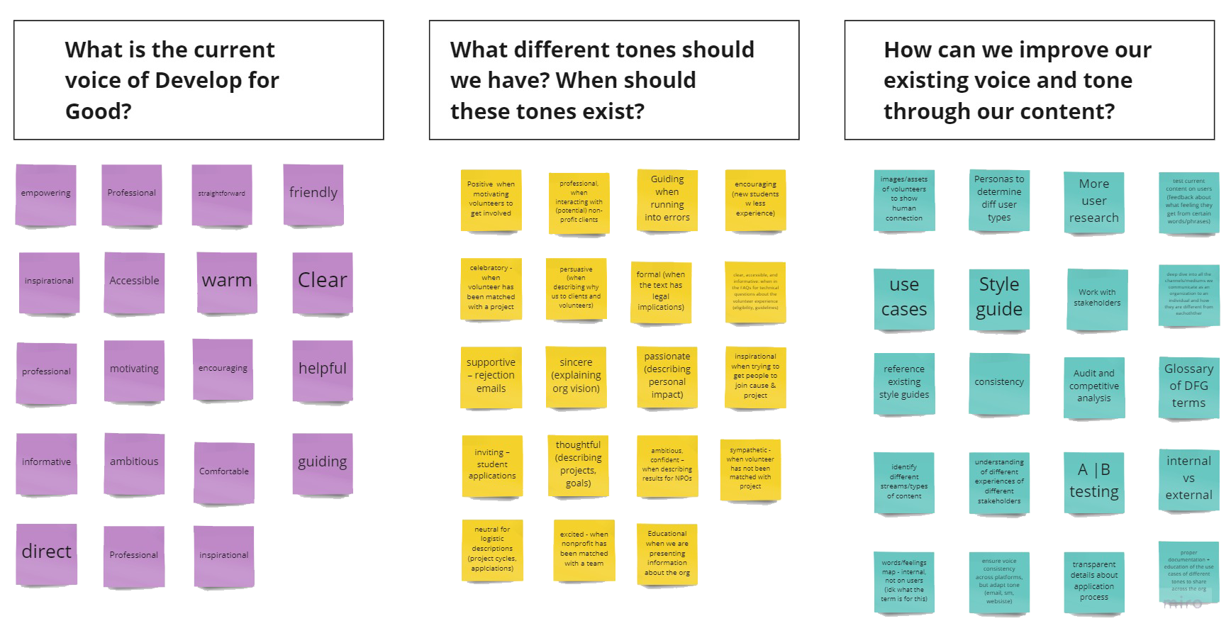 Voice and tone mapping activity with team responses